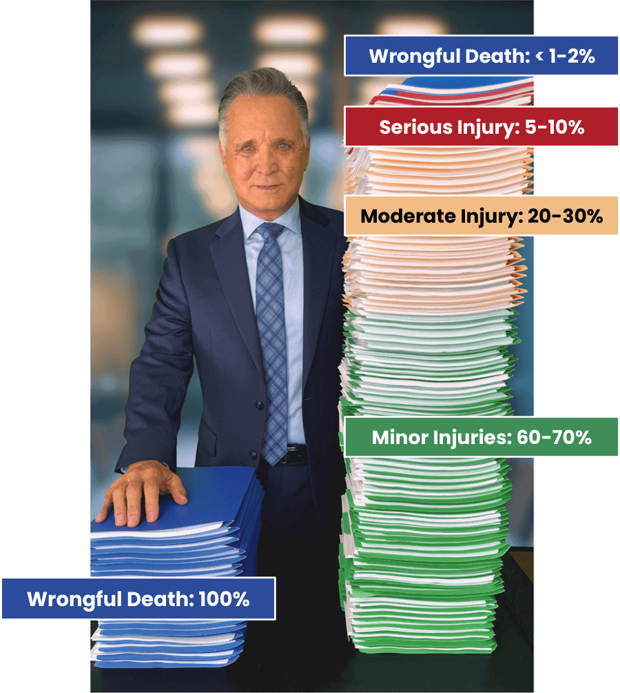 Attorney Patrick Steinfeld standing behind 2 stacks of folders, representing how he handles much fewer cases than other attorneys, and exclusively wrongful death cases.